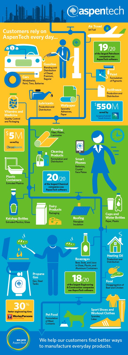 Everyday Impact Infographic