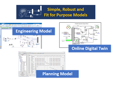 hybrid modeling blog