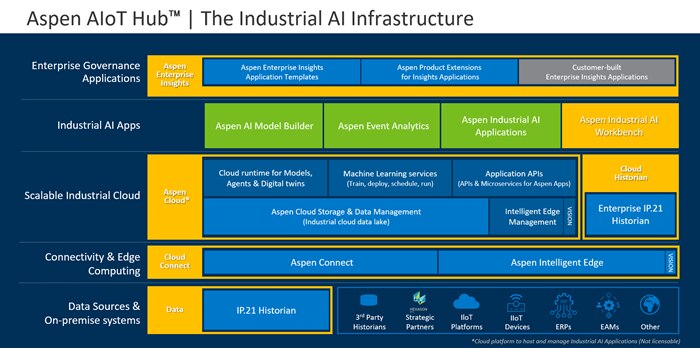 AIoT Intelligent Edge 