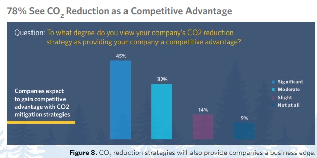 ADIPEC 2021 sustainabilty energy carbon capture middle east