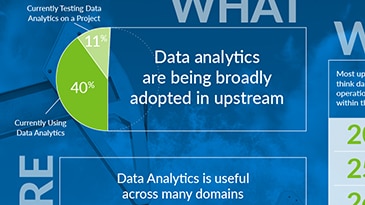 Five Ws of Big Data Analytics in Upstream
