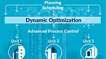 Infographic Unified Production Optimization Architecture
