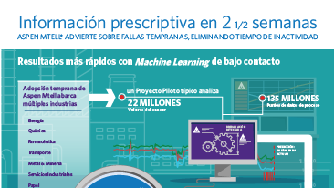 APM Infographic Prescriptive Insight in Spanish