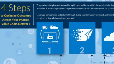 Interactive Infographic: 4 Steps to Optimize Outcomes Across Your Pharma Value Chain Network