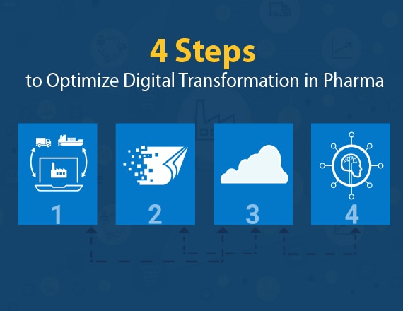 4 steps to optimize digital transformation in pharma