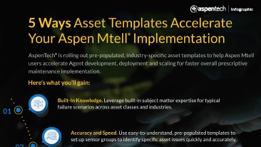 Interactive Infographic: 5 Ways Asset Templates Accelerate Your Aspen Mtell  Implementation