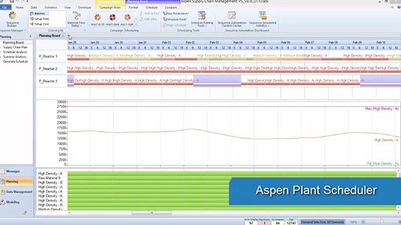 Enabling Outstanding Customer Service - Incorporating Downtime Into Your Schedule