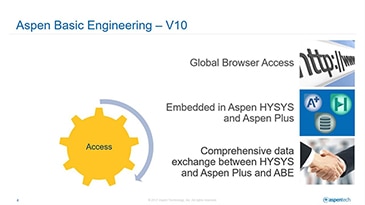 Not Your Father’s ABE: The New Aspen Basic Engineering