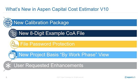 Whats New in Aspen Capital Cost Estimator