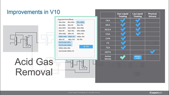 Gas Plant Optimization Enhance Accuracy in Aspen HYSYS