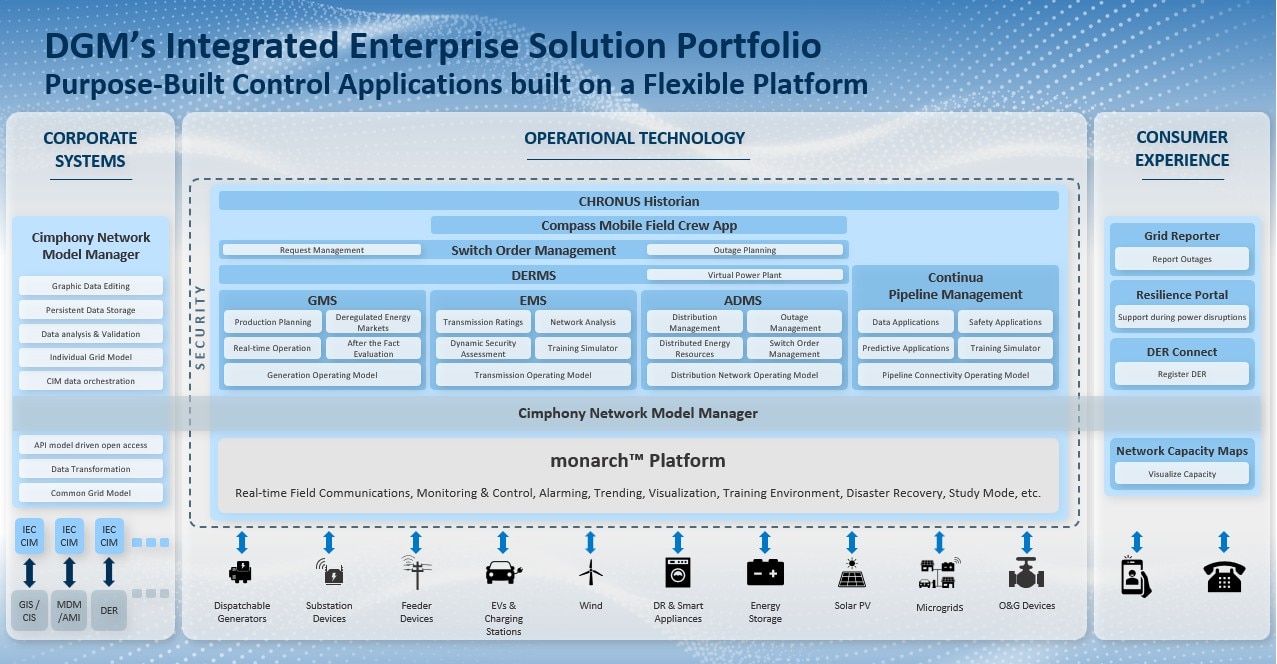 Digital Grid Management v15.1: Next Evolution in Utility Tech