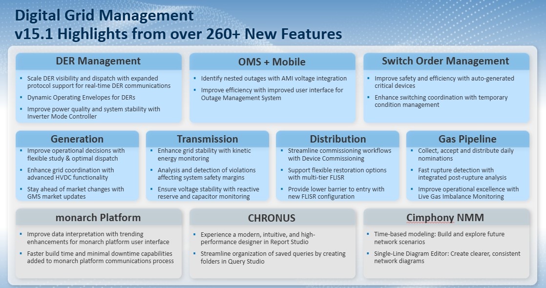 Digital Grid Management v15.1: Next Evolution in Utility Tech