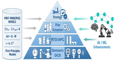 Why Industrial AI Still Needs First-Principles Engineering