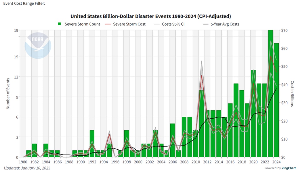 Improving Severe Weather Response with Field Mobility Solutions